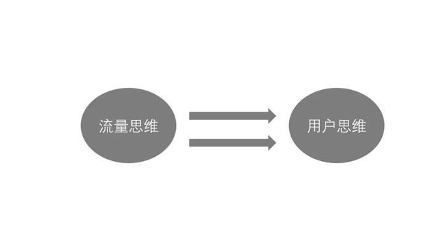 私域流量火了！2019年新風口，該怎么做？
