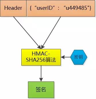 全面理解 cookie、session、token，這些你分得清嗎？