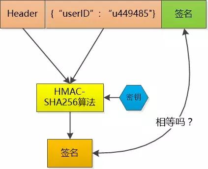 全面理解 cookie、session、token，這些你分得清嗎？