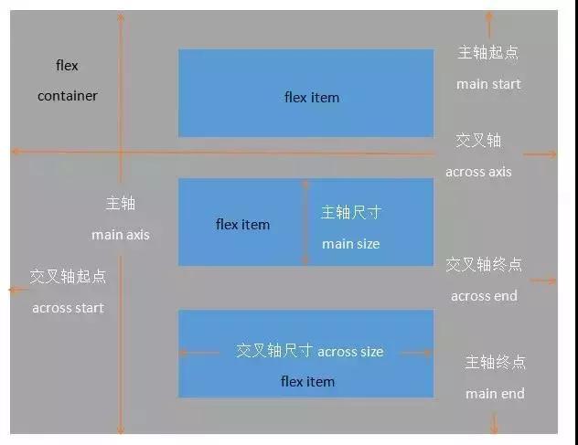 啥是前端開發工程師必會的5種網頁布局方式？