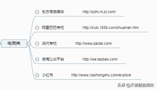 常見的32種網絡推廣方法你了解多少？