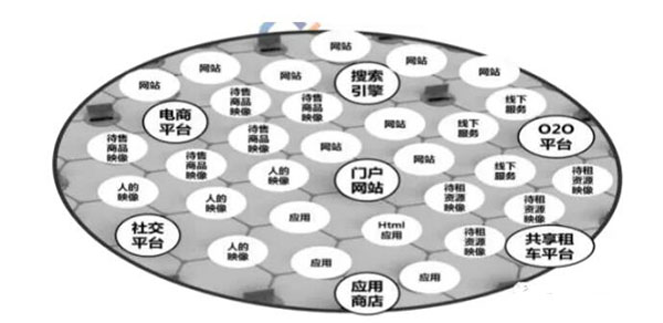 發外鏈還管用么?2020年還能用的外鏈策略 外鏈 SEO推廣 第4張 發外鏈還管用么?2020年還能用的外鏈策略 外鏈 SEO推廣 第4張