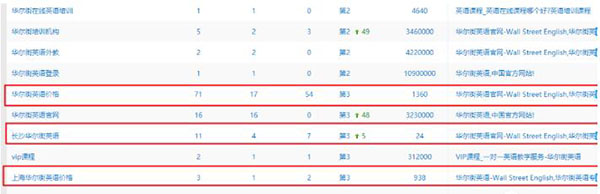 發外鏈還管用么?2020年還能用的外鏈策略 外鏈 SEO推廣 第7張 發外鏈還管用么?2020年還能用的外鏈策略 外鏈 SEO推廣 第7張