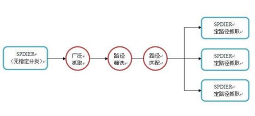 探秘搜索引擎蜘蛛的抓取規律，外鏈是否有時效性