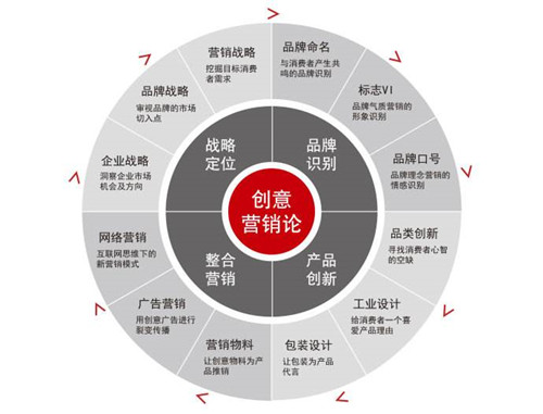 網(wǎng)絡SEO營銷主要目的和網(wǎng)絡營銷的基本方式