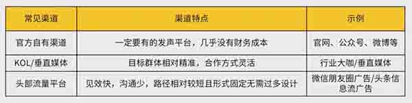 超詳細的“內(nèi)容營銷”精準獲客方法