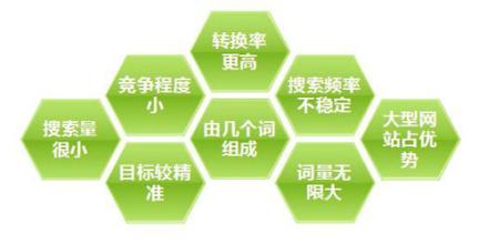 網(wǎng)站SEO關(guān)鍵詞優(yōu)化分類，如何區(qū)分關(guān)鍵詞優(yōu)化難易程度
