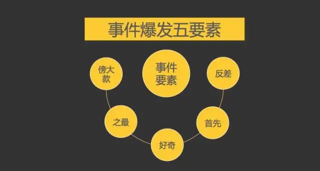 事件營銷：撬動流量與話語權的秘訣，如何制造營銷事件？