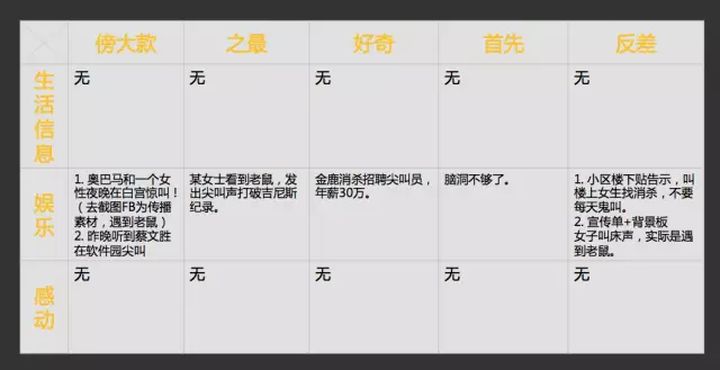 事件營銷：撬動流量與話語權的秘訣，如何制造營銷事件？