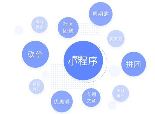小程序如何運營推廣，如何提高用戶的活躍度?